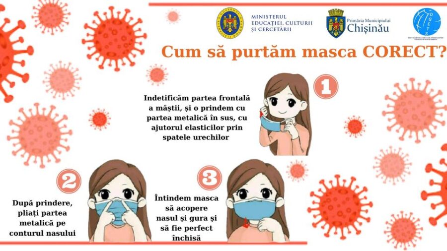 Cum să portăm masca corect?