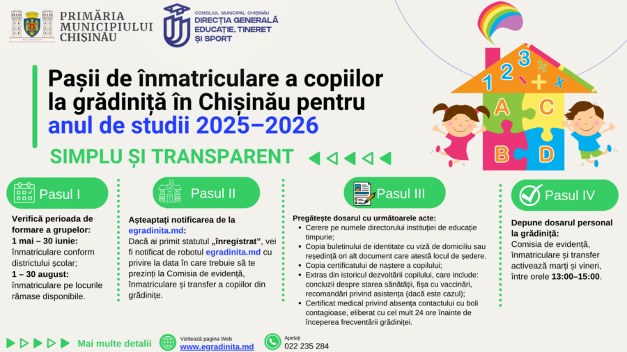 Pașii de înmatriculare a copiilor la grădiniță în Chișinău pentru anul de studii 2025–2026